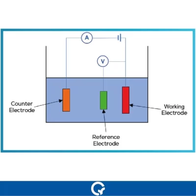Qualitest Palintest Kemio Sensors Sensores